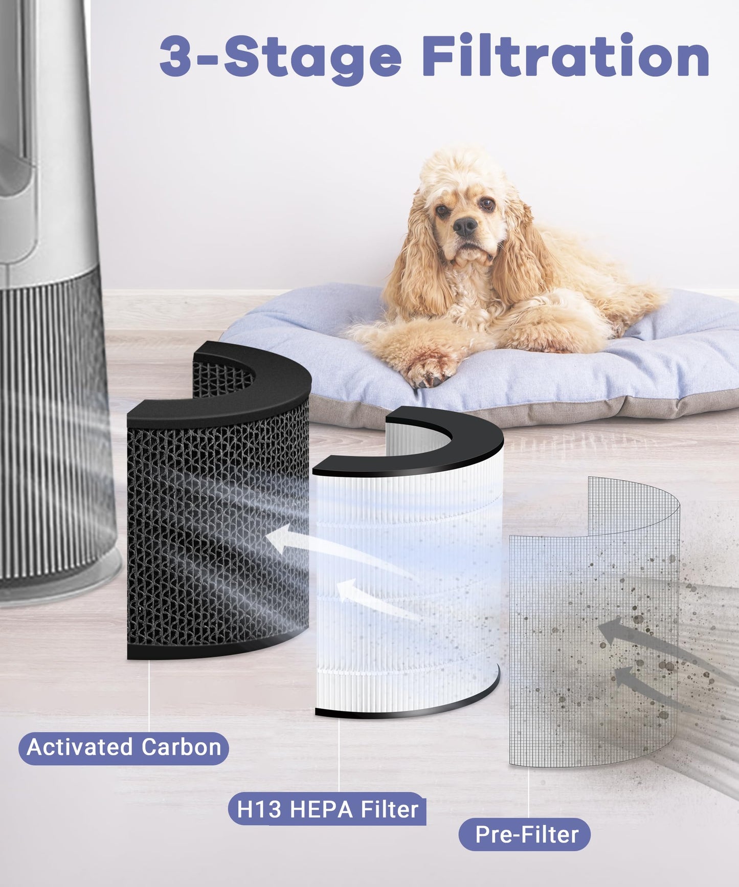 Popurure U9C Filter Replacement Compatible with LG PuriCare AeroTower Fan, for U9CV1C / U9CV2B / U9CS1C Air Purifier Filter, 3-in-1 Filter and Activated Carbon Filter (1 Pack)
