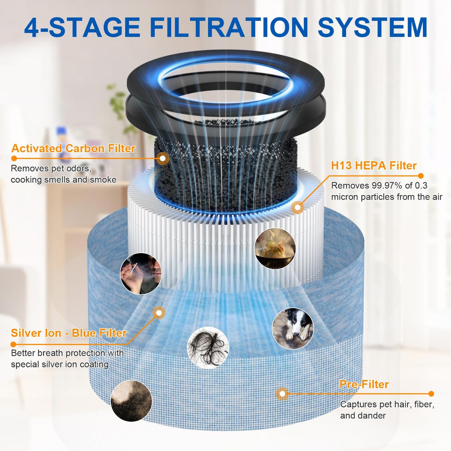 ADDUBEAU AP200 Filter Replacement, Compatible with Instant AP200 Medium Air Puri-Fier, 3-in-1 H13 True HEPA Filter & Activated Carbon Filtration, Part# F200, 2 Pack
