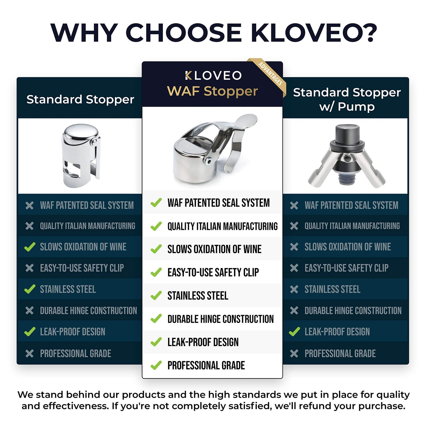 Champagne Stoppers by Kloveo - Patented Seal - Made in Italy - Professional Grade WAF Champagne Bottle Stopper - Prosecco, Cava, and Sparkling Wine Stopper - Chrome, 2-Pack