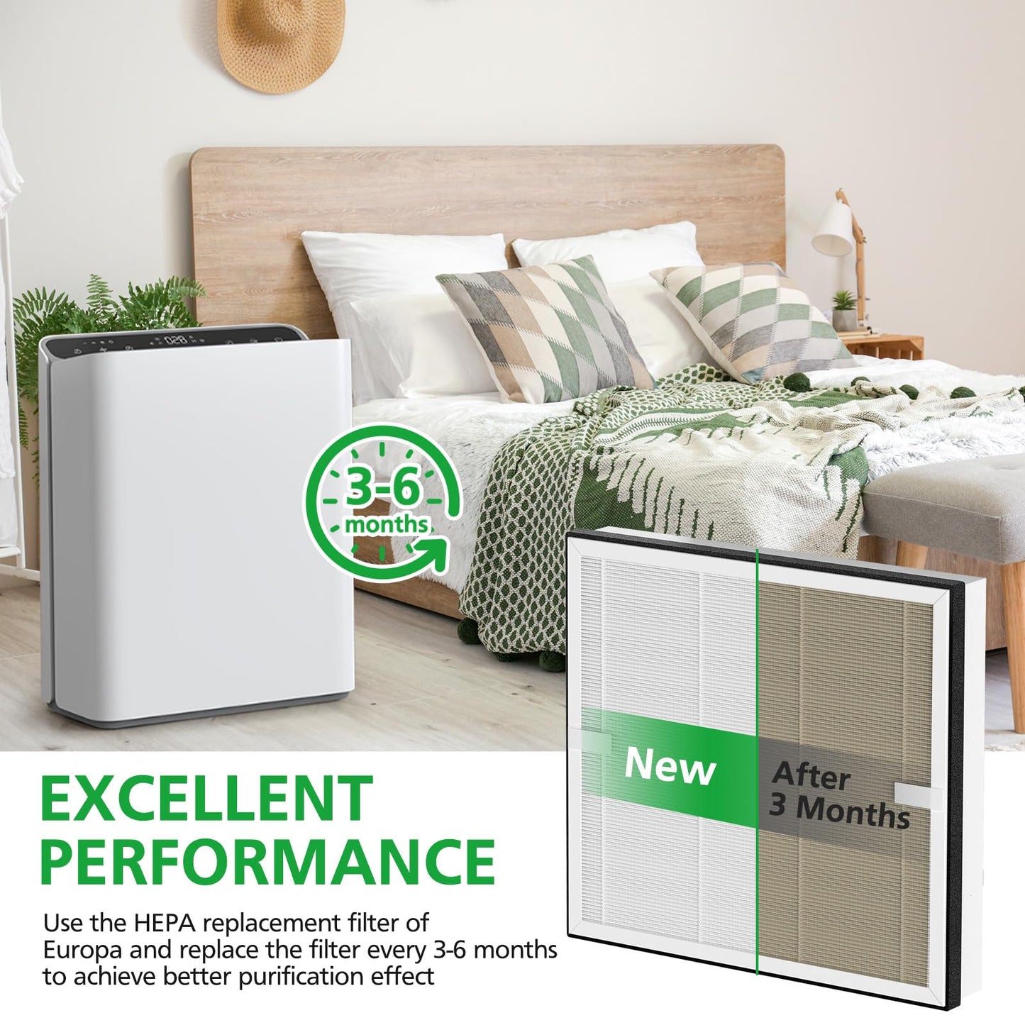 Europa Replacement Filter Compatible with Afloia Europa Air Purifier, 3-in-1 HEPA Filter Suitable for Pet Hair Dander Odor Dust Smoke Pollen, 2-Pack