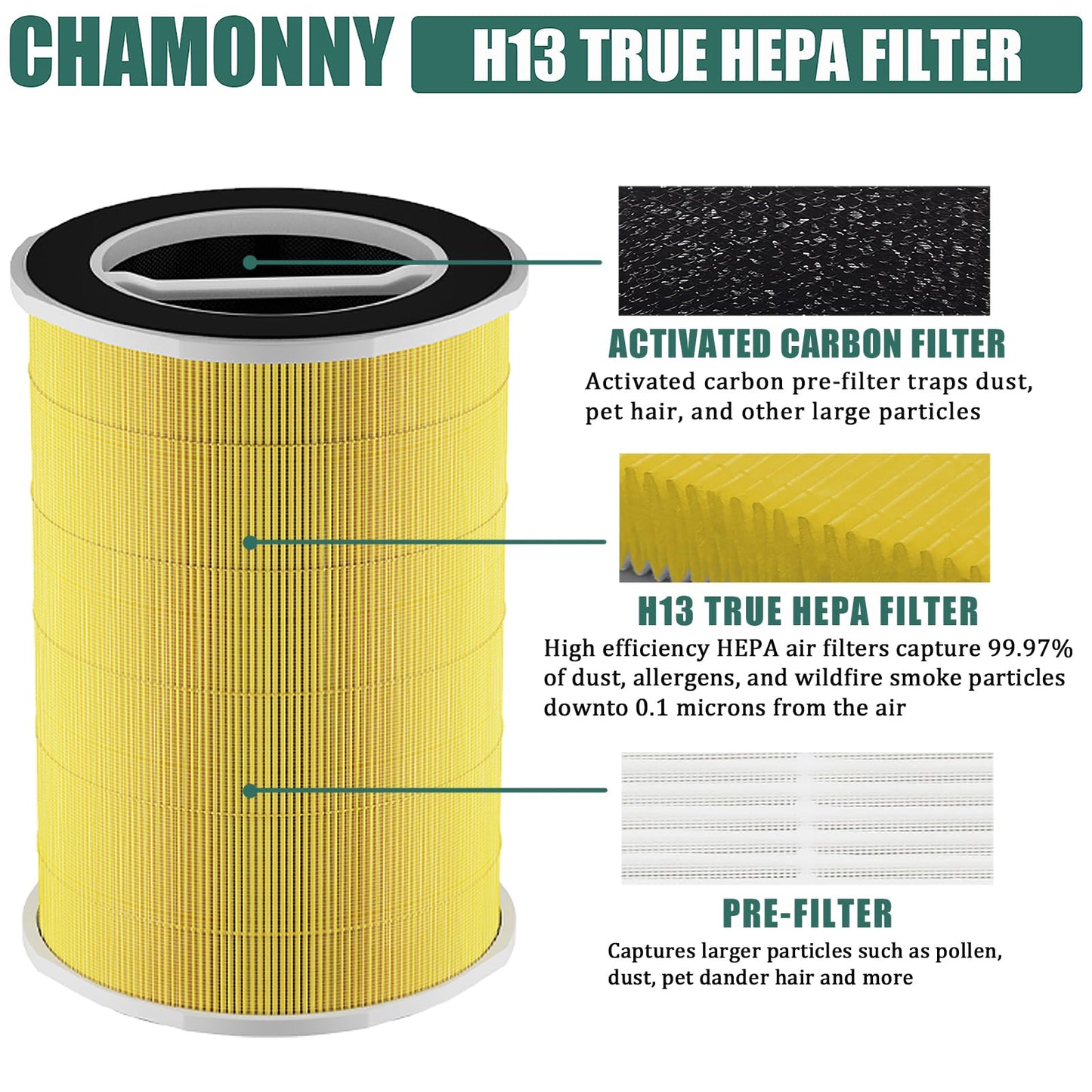CHAMONNY P200S/P200 Pro Pet Care Filter Replcement, Compatible with WELOV P200S/P200 Pro Air Purifier, 3-in-1 H13 True HEPA Filter and Pre-Filter, 2 Pack