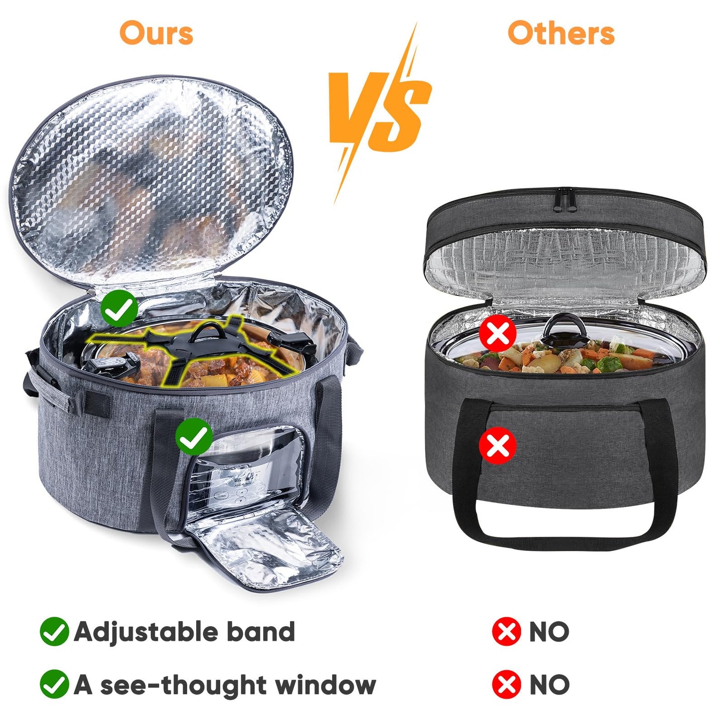 Double-Layer Slow Cooker Carrying Bag for 6-8 Quart CrockPot and Hamlton Beach Slowcooker, Travel Bag with Lid Fastener for Crock-pot, Portable Carrier with See-throught Window(BAG ONLY)