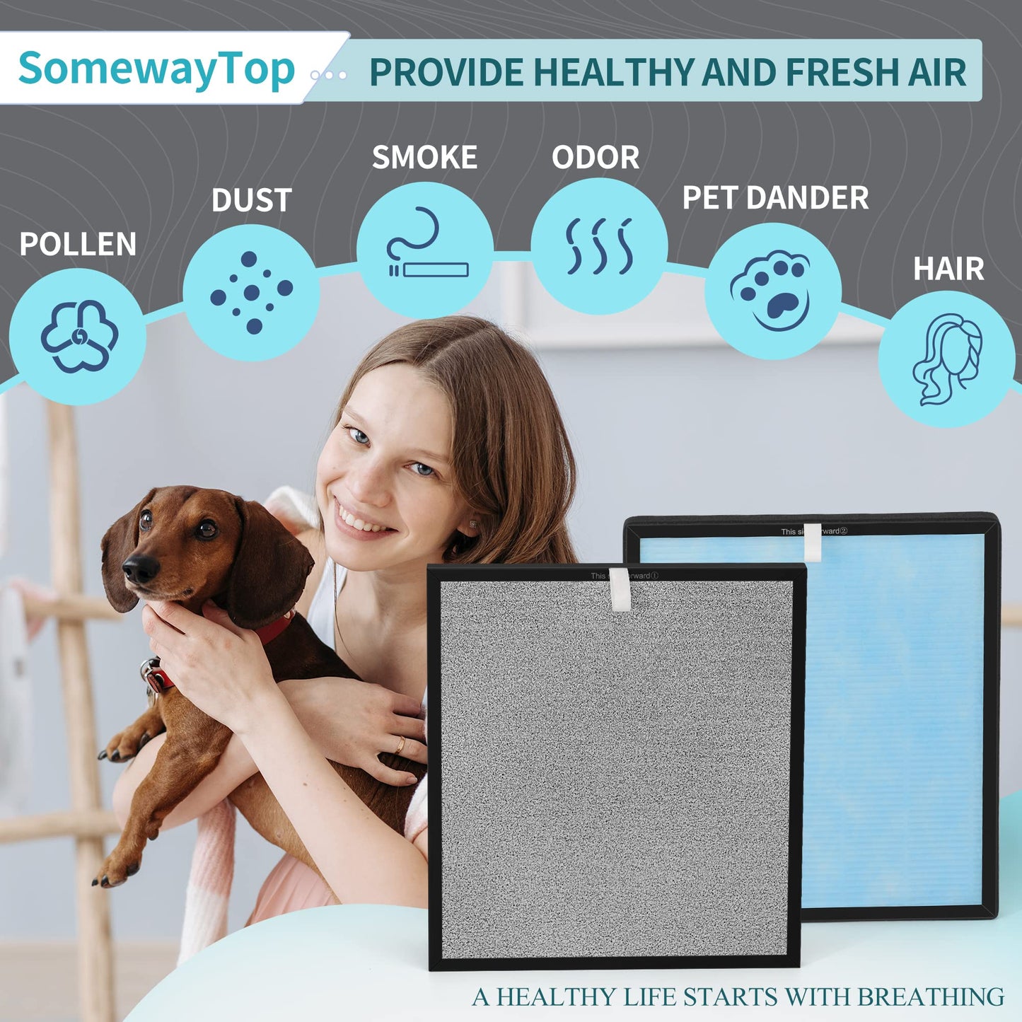 [2 SETS] HSP001 Air Replacement Filter Set Compatible with HSP001 Air Filters True Air Clenaer for Home, H13 HEPA, HEPA Pre-filter,Carbon and Pre-filter 4