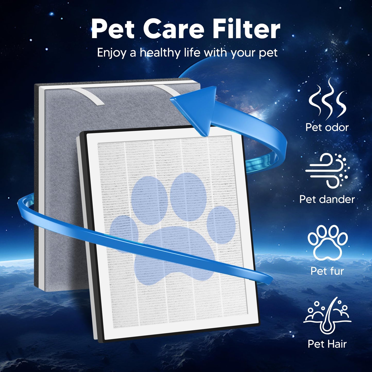 Funmit Vital 100 Replacement Filter for LEVOIT Vital 100 Air Purifier, 3-in-1 High-Efficiency Activated Carbon Filter, Compared to Part # Vital 100-RF, 2 Pack
