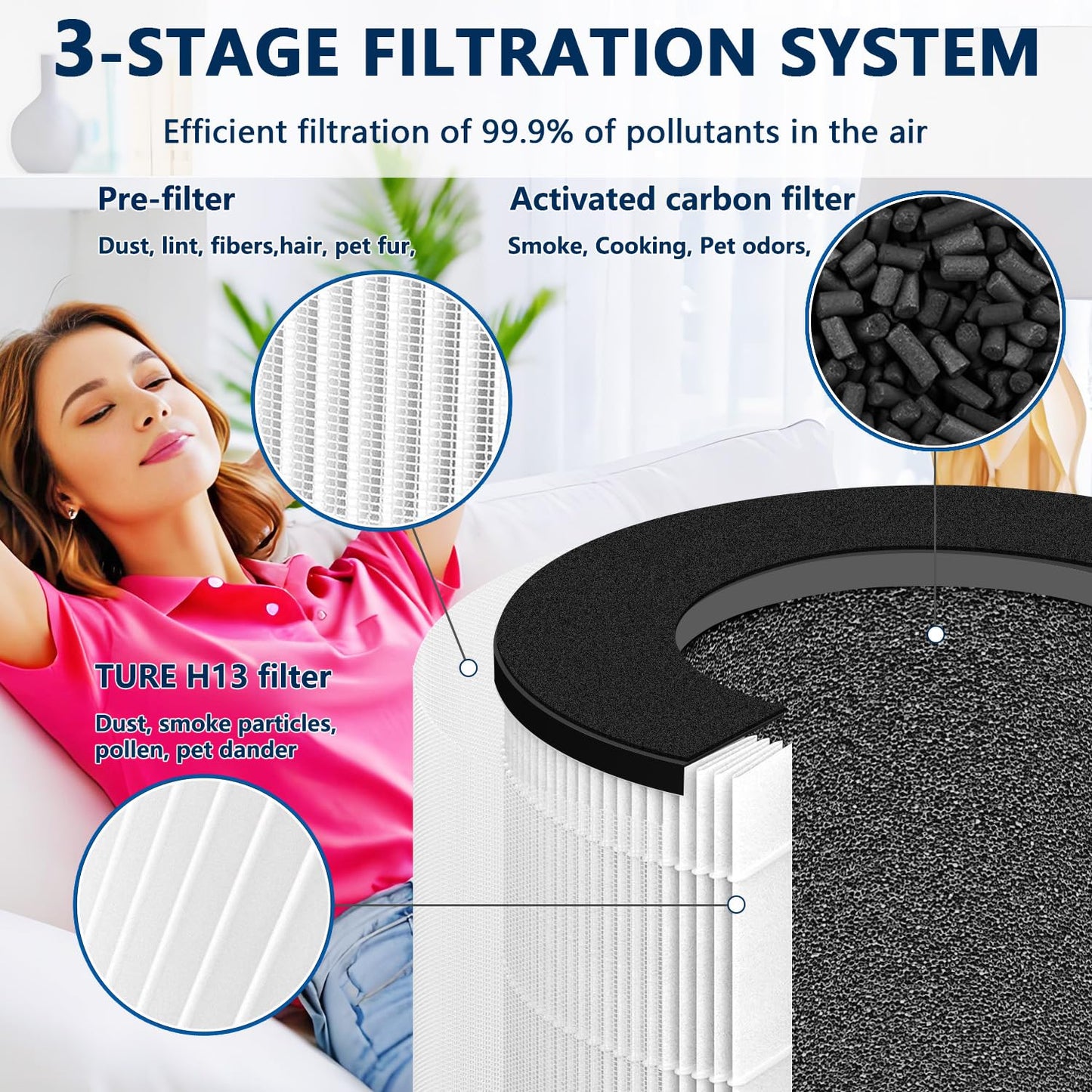 Slirceods mi4 Compact Air Filter Replacement for Air Purifier Compatible with Xiaomi 4 Compact Air Purifier Filter (2pack)