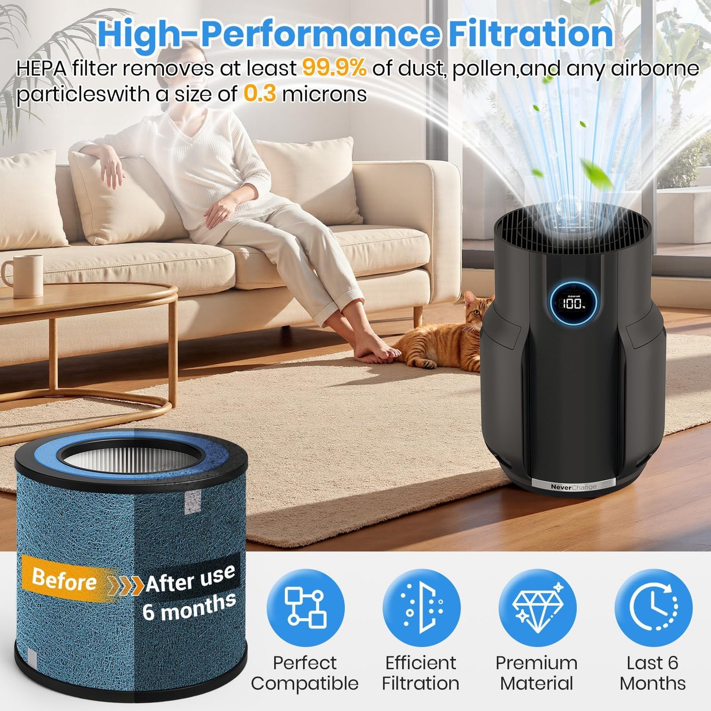 Bluearks 2 Pack HP152 HP102 NeverChange Replacement Filter,Compatible with Shark HP152/ HP102/ NeverChange/ HP100/ HP130/ HP132/ HC450/ HC451/ HC452/ HC455 Air Purifi,H13 Ture HEPA