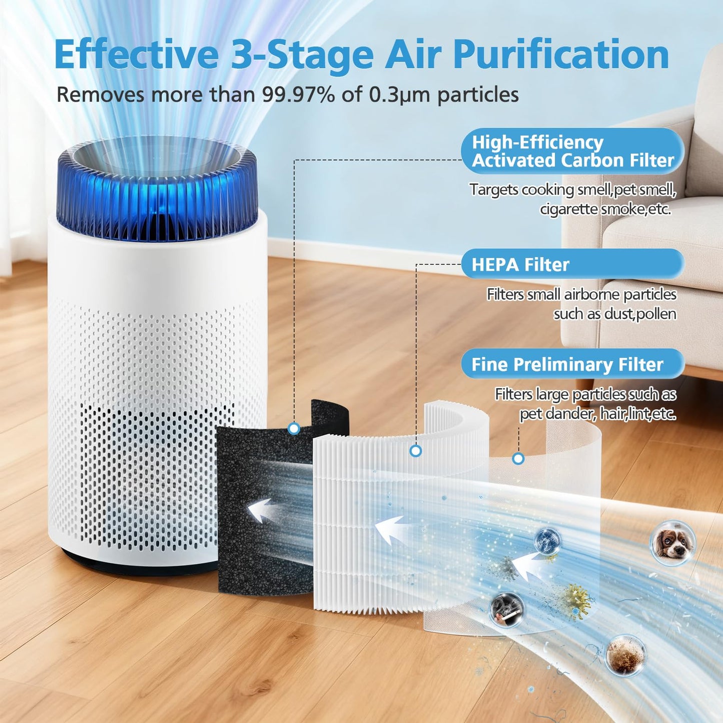 2 Pack Airmega 100 Replacement Filter Compatible with Coway Airmega 100 Air Purifier, 3-IN-1 Certified HEPA & Activated Carbon with Deodorization Filter