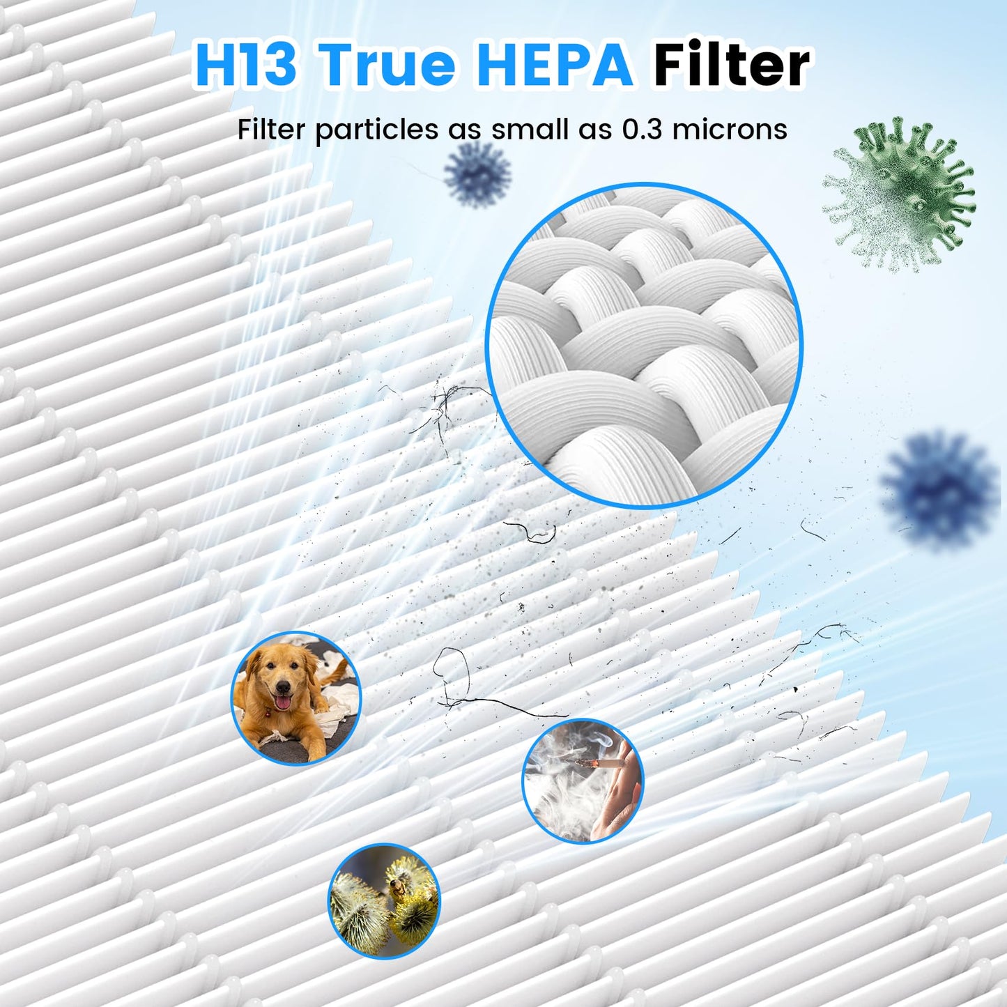 2 Pack 40 Replacement Filter Compatible with MA Series 40 Purifier, High-efficiency Filter and Activated Carbon Filter, 3-in-1 High-efficiency Filter.
