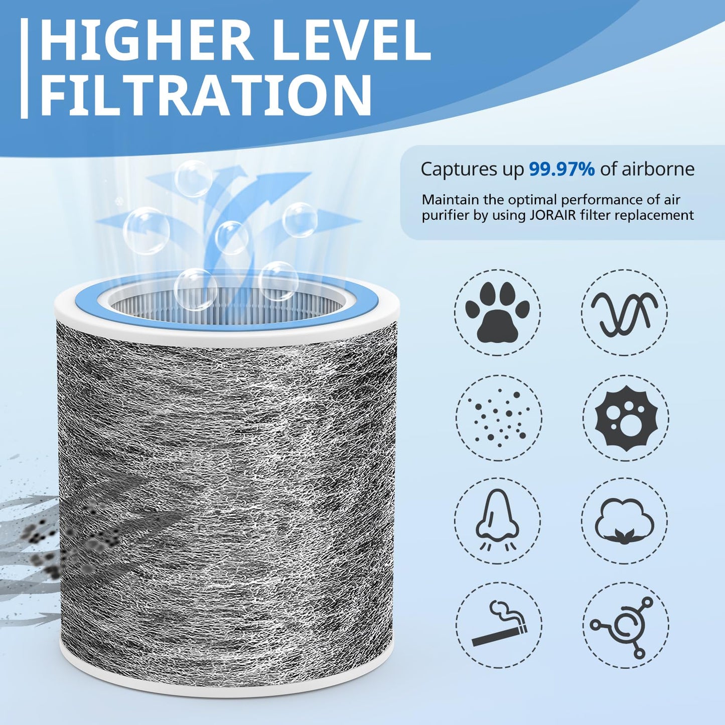 2 Pack HP102 Replacement HP152 Filter Compatible with Shark Air Purifier HP100, HP153, HP102PET, HP102PETBL, HP132, HC450, HC451, HC452, HC455, HEPA For 99.97% Particles Part # HE1FKPET, HE1FKBASMB