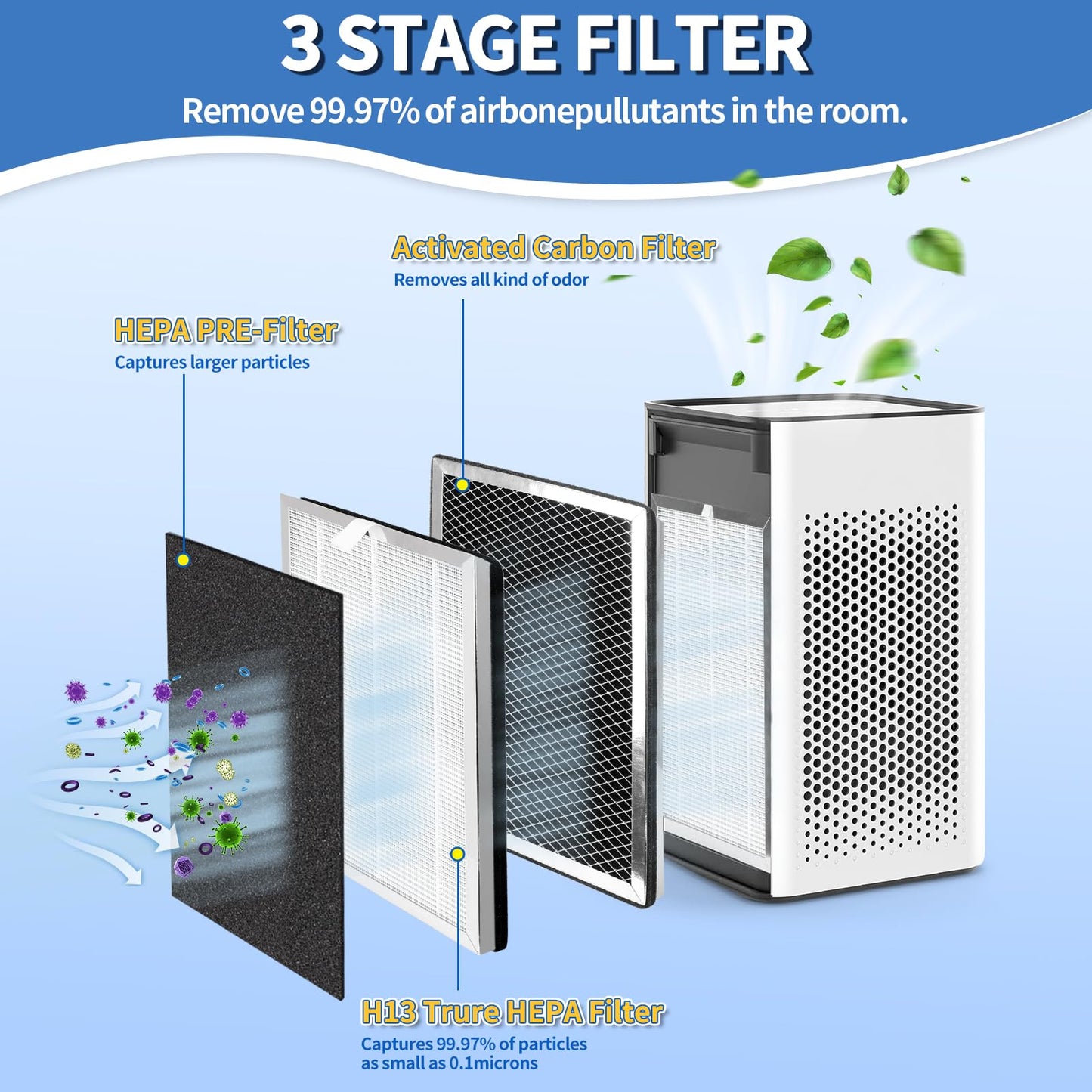MA-25 Replacement Filter for modify air Purifier Filter Replacement MA-25 S1/W1/B1 Series Filters Purifier H13 TRUE HEPA and Activated Carbon Filter 3 in 1 of Pre-Filter 4-Pack Filters