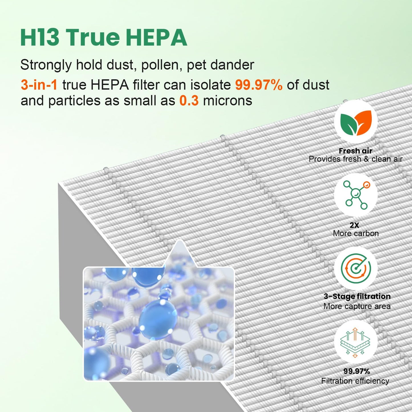 2 PACK 45i Replacement Filter Compatible with Alen BreatheSmart Flex Bh400 & 45i Air Purifier, 2 Hepa+6 Carbon Filter, 3-in-1 45i HEPA Filter+ Activated Carbon Pre Filter, B4-Pure/ Fl40