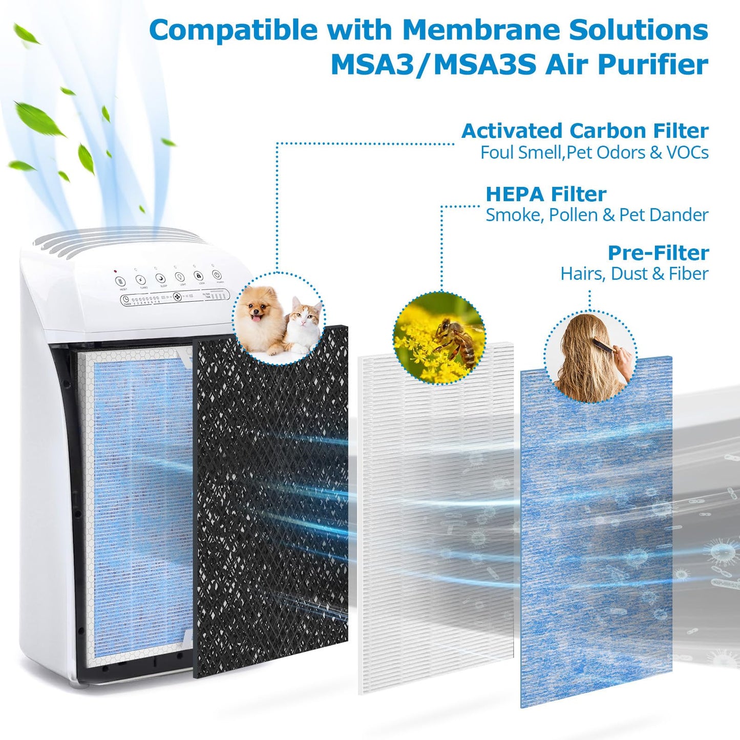 MSA3 Replacement Filter, Compatible with Membrane Solutions MSA3/MSA3S Air Purifier,【Upgraded】3-in-1 Filter, 2-Pack - Standard Version