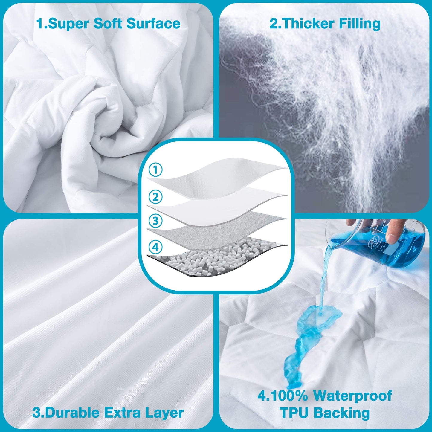 KUTUU Waterproof Split King Mattress Protector for Adjustable Beds, Breathable Noiseless Split King Mattress Pad Cover, 6-18 Inches Deep Pocket, White