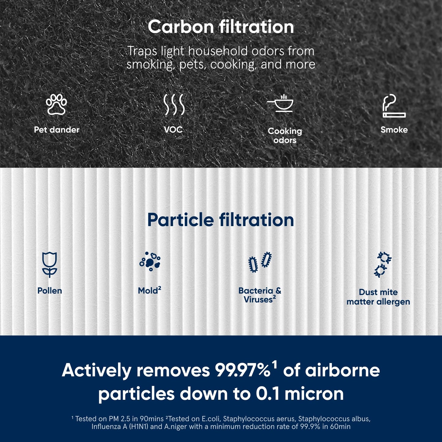 Blueair Blue Pure 411+ Genuine Replacement Filter, Particle and Activated Carbon