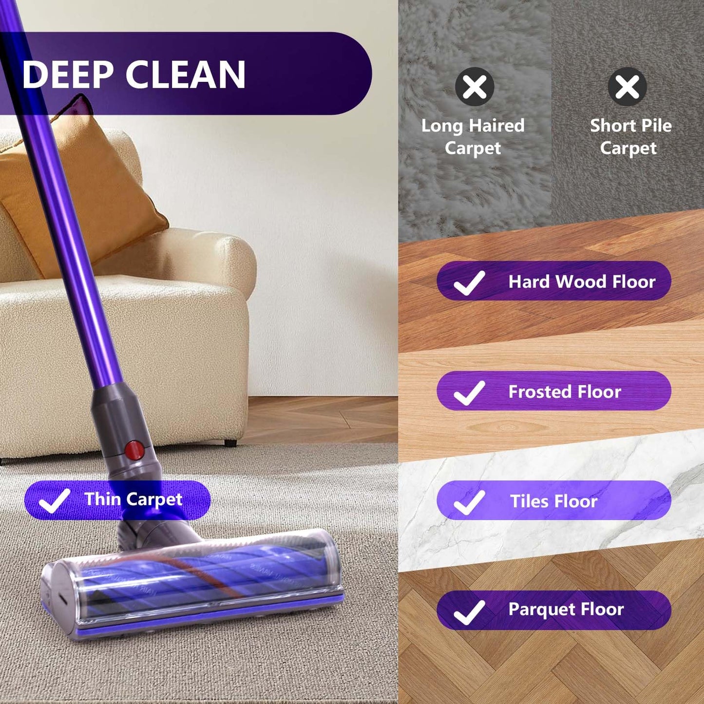 OTTWL V9 V12 Upgrade Anti-Tangle Replacement Head Compatible with Dyson V9(SV57), Digital Slim(SV18), V12 Detect Slim Cordless Vacuum Cleaners, Suitable for Hard Floor, Thin Carpet