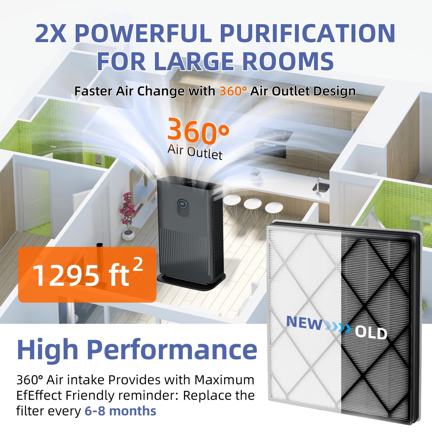 Pulluty HE401 Replacement Filter for Shark Air Purifier 4,HE400 HE401 HE402 HE405,HE4FKPET,H13 True HEPA with Advanced Odor Lock Filter