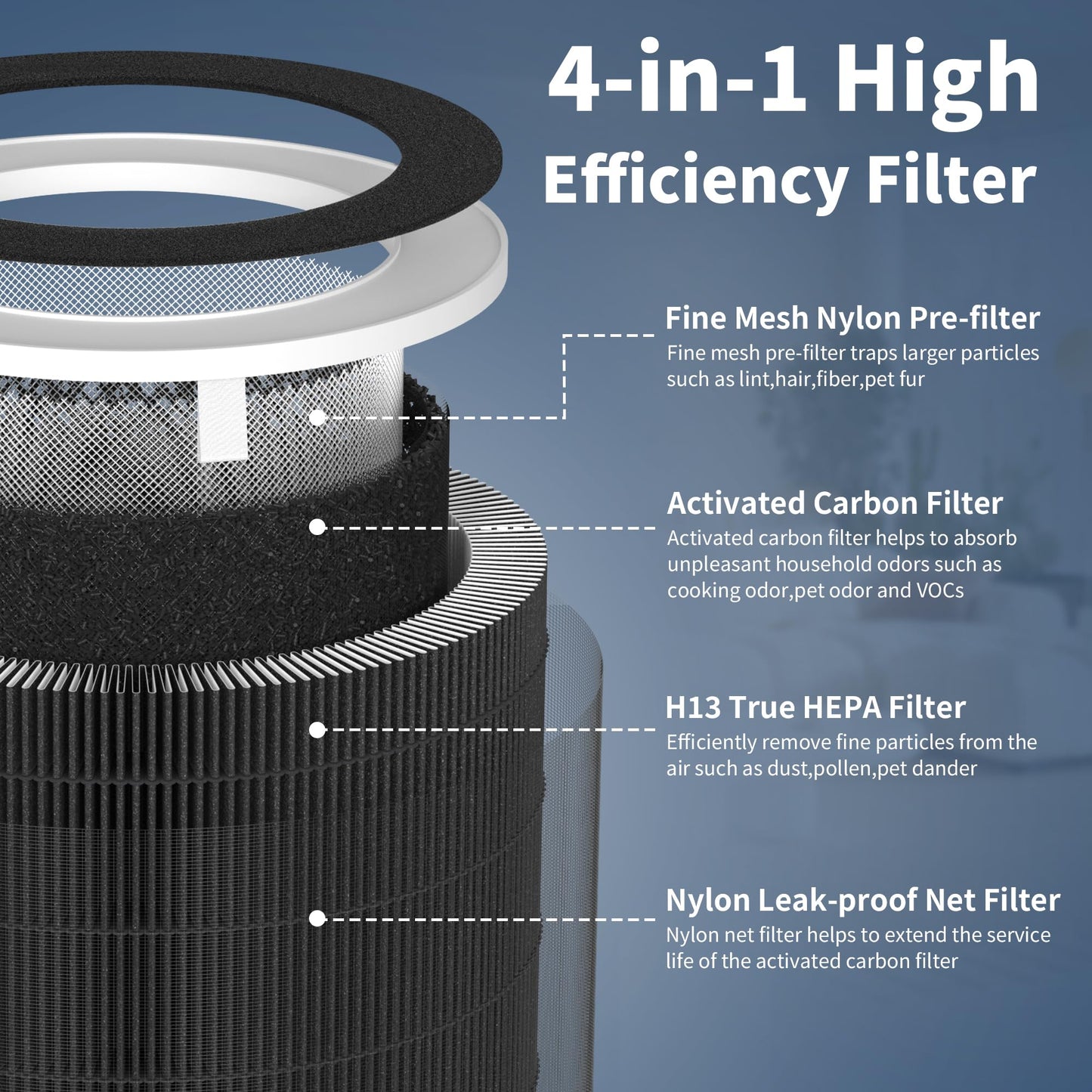 XBWW KJ500 Replacement Filter Compatible with Our Happi KJ500 Air Purifi-er, 4-in-1 Filter of Premium Filter, Activated Carbon, Fine Mesh Pre-Filter and Net-Filter