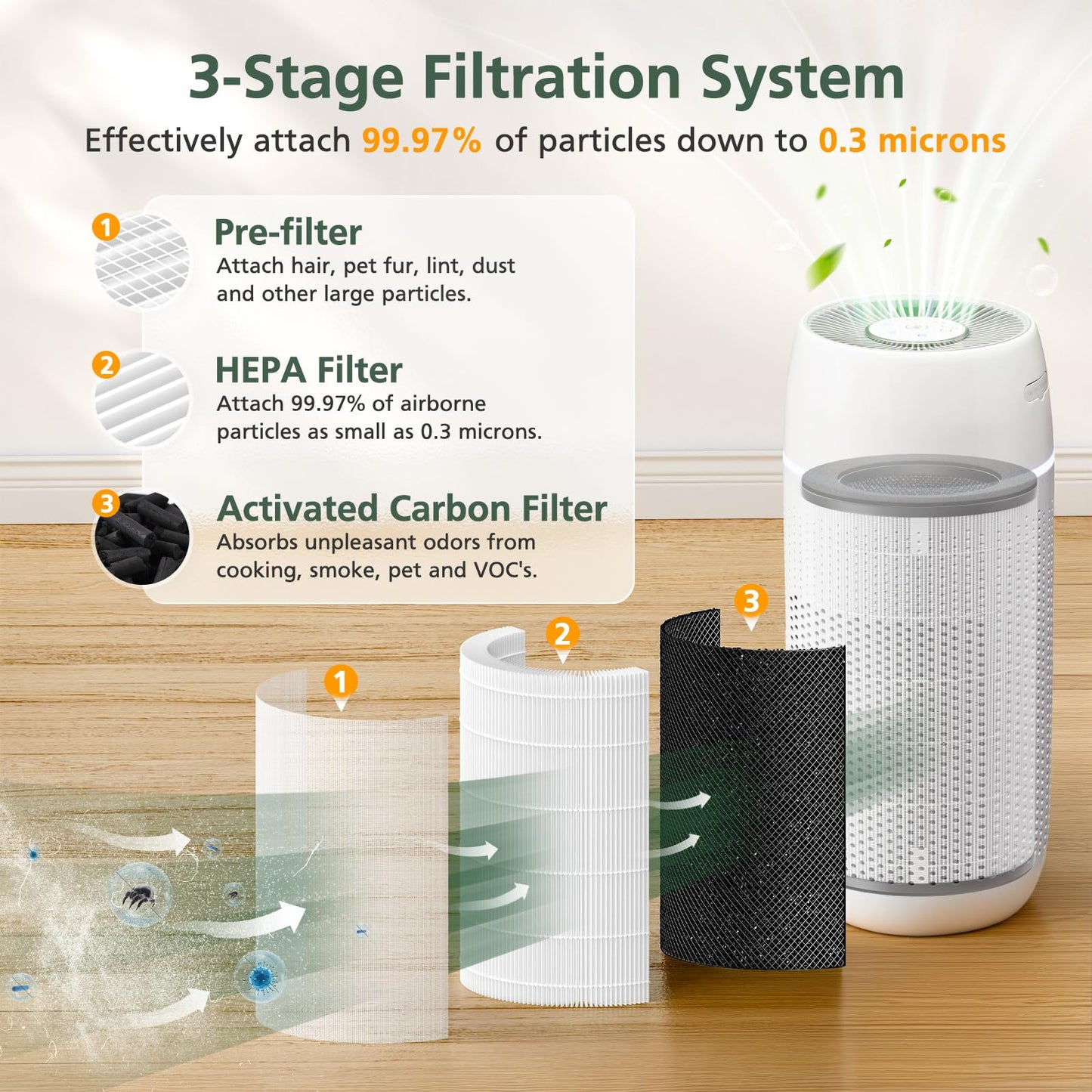 AP-T30 AP-PET35 Replacement Filter Compatible with HoMedics TotalClean Air Purifier Models, 5-in-1 AP-T30 AP-T30WT AP-PET35-WT, for HoMedics AP-PET35-WT Replacement Filter
