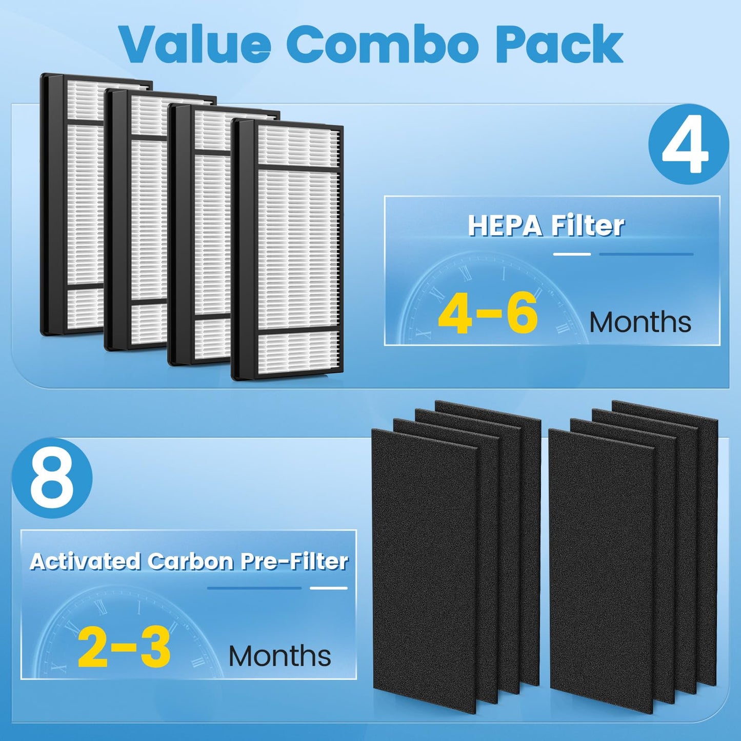 HRF-H1 Replacement Filter Compatible with Honeywell H, 4 HEPA + 8 Carbon Filters H Compatible with Honeywell HRF-H1 HRF-H2 Fits Model HPA050, HPA150, HPA060, HPA160, HHT055, HHT155 Series