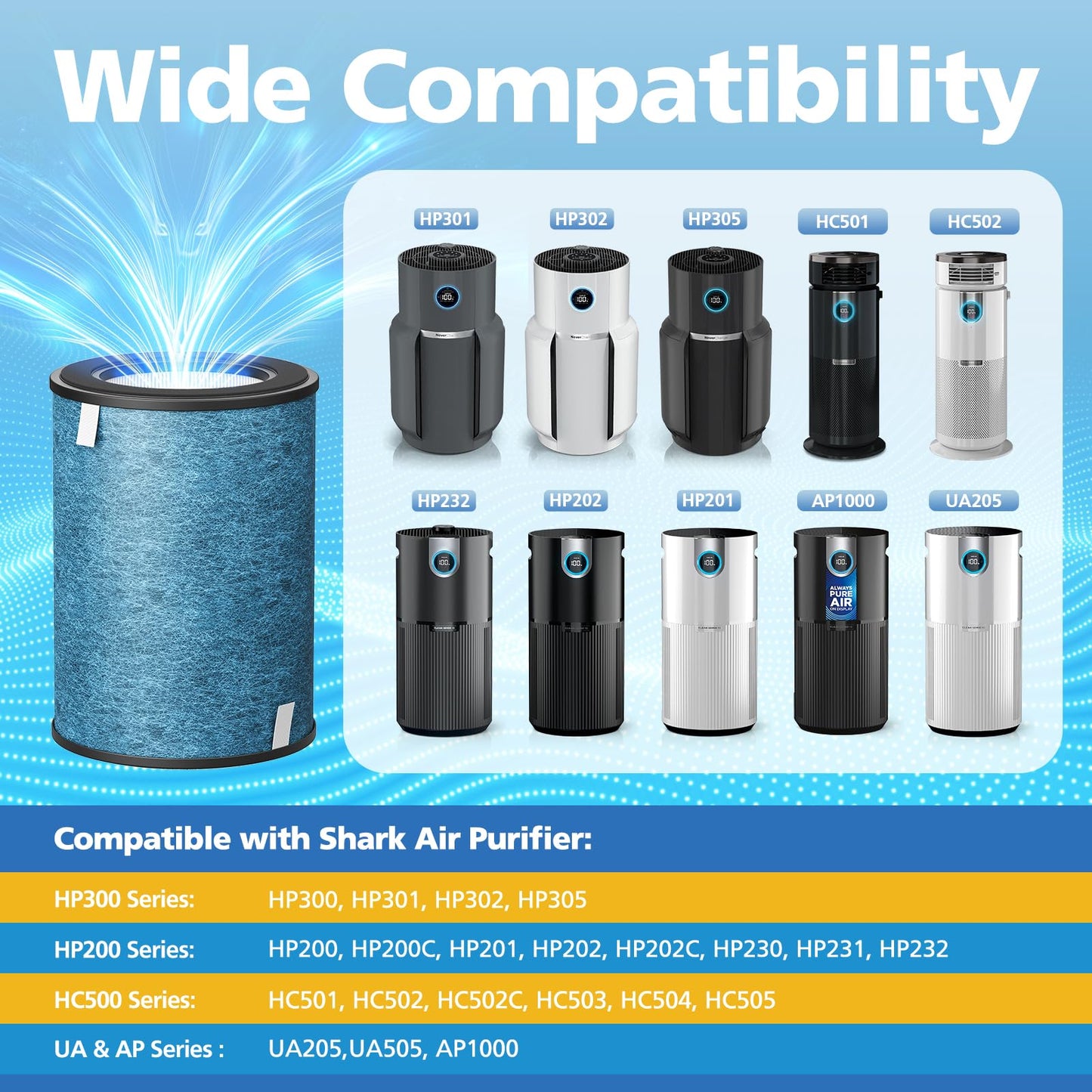 HP301 Replacement Filter Compatible with Shark HP302, HP301 Air Purifier NeverChange Max, HEPA Filter for HP305, HP300, HP200, HP201, HP202, HP232, HC501, AP1000, UA205 Air Purifiers, Part # HE3FKPET