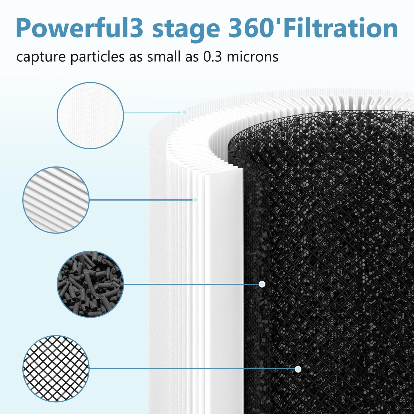 KJ150 KJ910 SY910 Replacement Filter Only Compatible with Druiap KJ150, Muliap & Generic KJ910, Cwxwei SY910 Model Air Purifier, H13 True HEPA Filter, Not for Druiap KJ80, 4 Pack