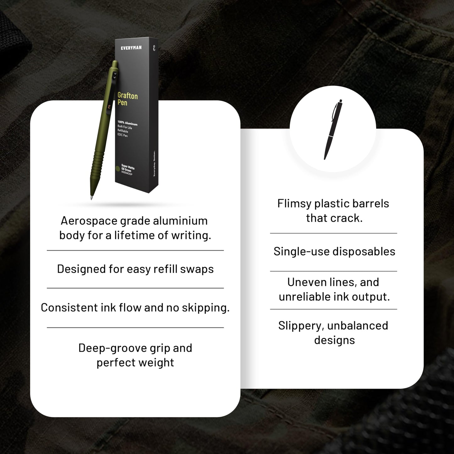 Everyman OD Green Grafton Super Matte Full Click Refillable Gel Pen | Durable EDC Writing Tool with Deep Grip | Smooth 0.7mm Ink Flow for Daily Use, Notes, Journaling, and Office Essentials