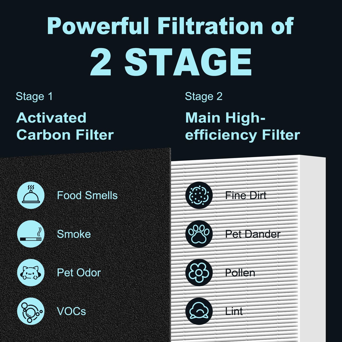 HPA300 Filter Replacement for Honeywell HPA300 Series Air Purifiers HPA300, HPA300VP, HPA304, HPA3300, Replace HRF-R3 (3 R Replacement Filter + 4 Activated Carbon Pre-Filter) by Funmit