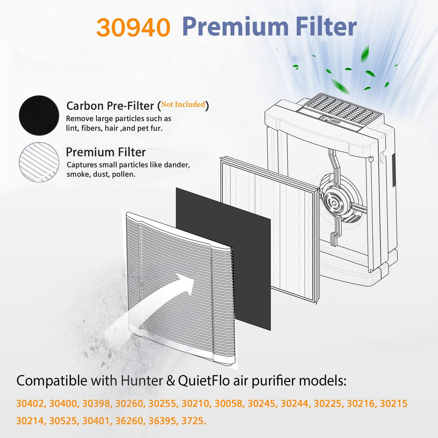 Ecofort 30940 Replacement Filter Compatible with Hunter Air Purifiers, fits 30210 30214 30215 30216 30225 30244 30245 30260 30398 30400 30401 30402 30525 36260, 1 Premium Filter and 4 Pre-Fitlers