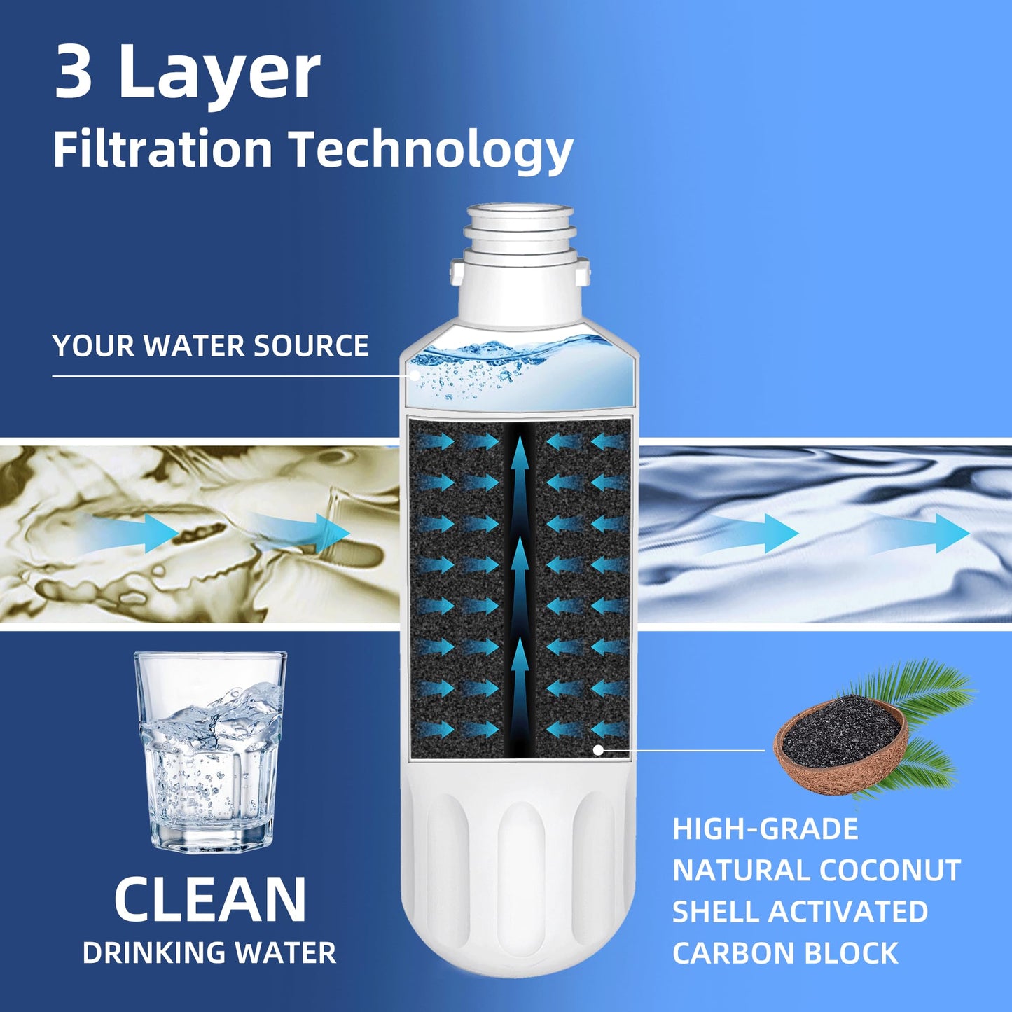 LT1000P ADQ747935 Water Filter 6-Month Replacement for LG LT1000P/PC/PCS ThinQ Water Filter AGF80300704,LMXS28626S,LFXS26973S,LRFLC2706S,LRMXS2806S,LRFS28XBS,LFXC22526S,4 Combo Set