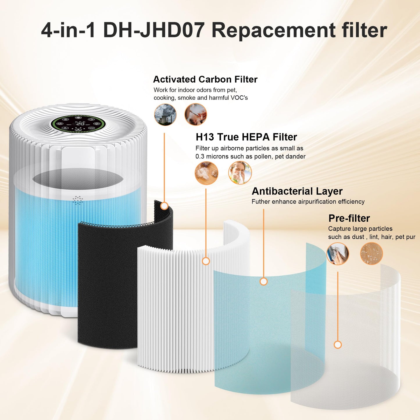 DH-JHD07 Air Filter Replacement, Compatible with VOOPNU DH-JHD07 Air Purifier, 4-in-1 True HEPA with Activated Carbon, Standard Version (Blue), 4 Pack