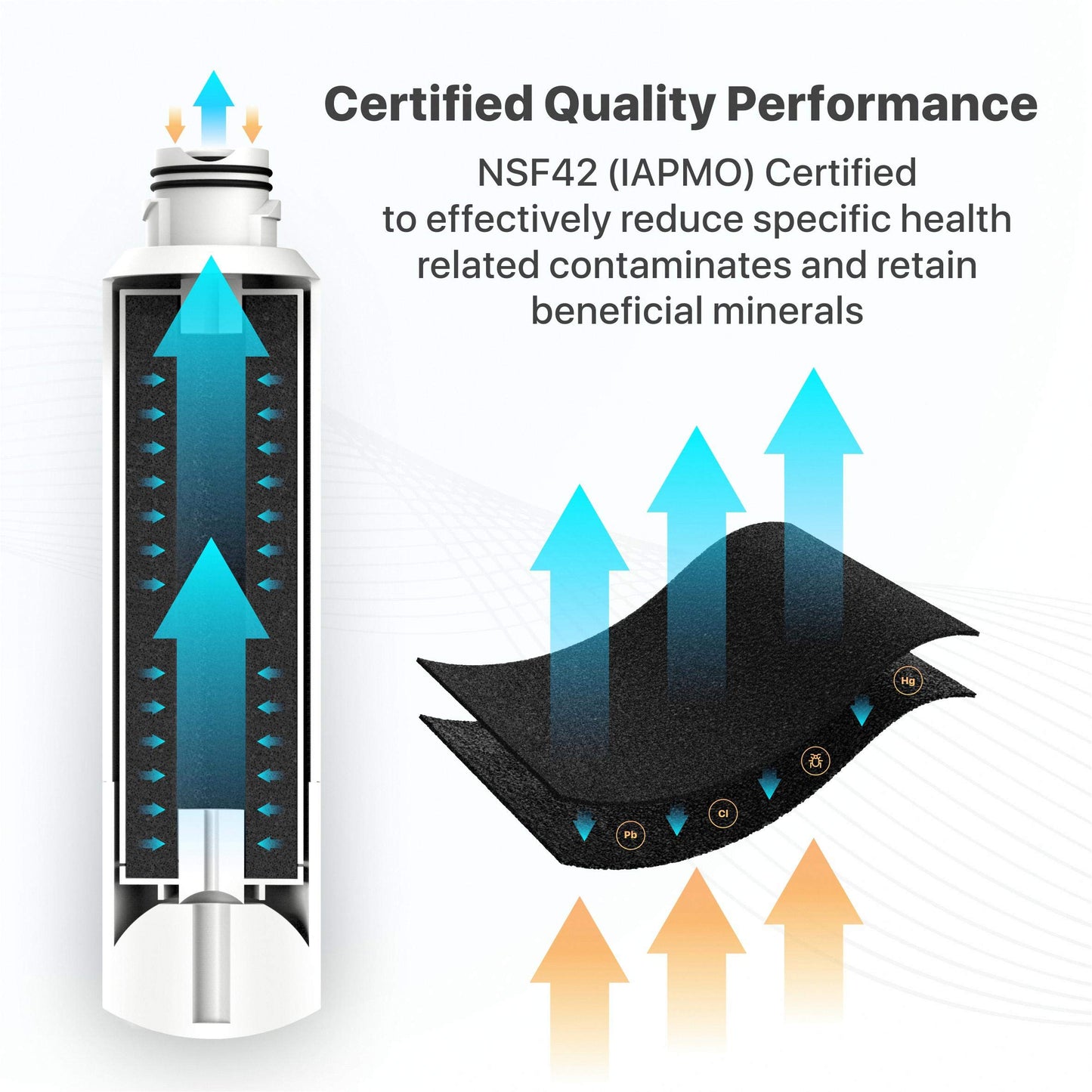 Wildberries DA29-00020B 𝐍𝐒𝐅 𝐂𝐞𝐫𝐭𝐢𝐟𝐢𝐞𝐝 Refrigerator Water Filter Replacement for Samsung DA29-00020A/B, HAF-CIN/EXP, DA29-00020B-1, RF25HMEDBSR, RF28HMEDBSR, RS25J500DSR, Pack of 3