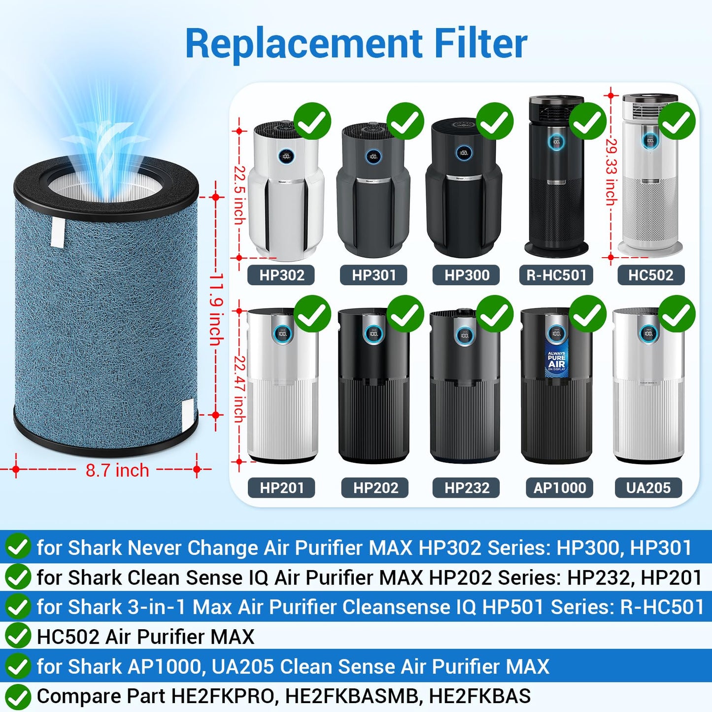 BUXEBUX 2-Pack HP302 NeverChange Air Purifier Max Replacement Filter for Shark Air Purifier Filter HP301, HP300, HP202, HP232 Series, HC501 Series, AP1000, UA205 Series Air Purifiers, Part # HE3FKPET