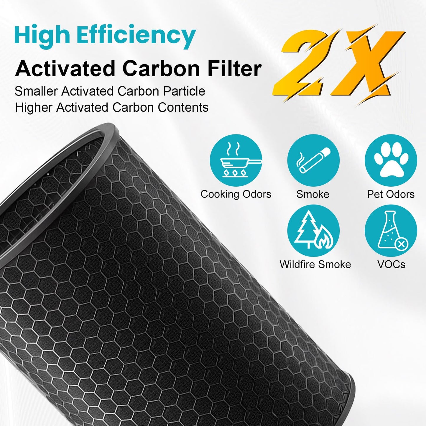 HJ10 Replacement Filter Compatible with Dyson Hush-Jet Air Purifier, 3 in 1 True HEPA High-Efficiency Activated Carbon Filter for Pet Dander for Home Large Room