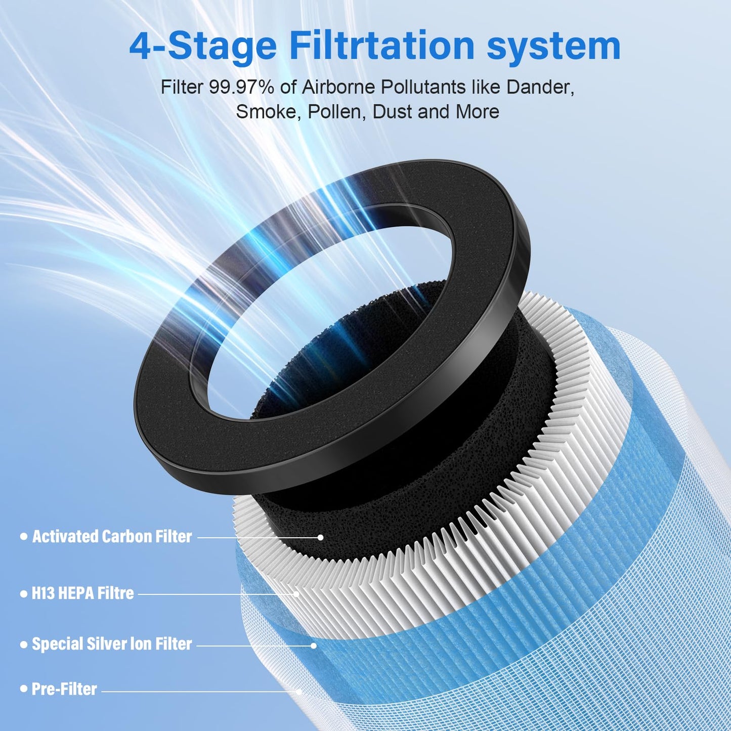 MJ002H Replacement Filter with Extra 10-Pieces Aroma pad for POMORON MJ002H/MGK21J02 Air Puri-fier, Compared to Part #MJ002H-RF,4 Pack