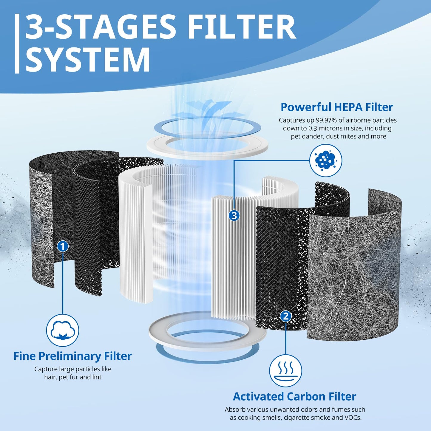 2 Pack HP102 Replacement HP152 Filter Compatible with Shark Air Purifier HP100, HP153, HP102PET, HP102PETBL, HP132, HC450, HC451, HC452, HC455, HEPA For 99.97% Particles Part # HE1FKPET, HE1FKBASMB