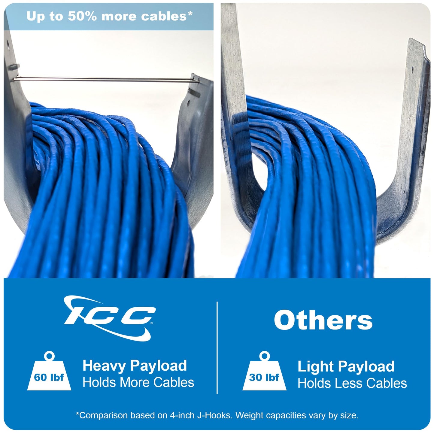 ICC Ceiling Mount J Hook 2” with Retainer Clip - Galvanized Steel Cable Management Hooks for Hanging Cable - Rust-Resistant, EIA and TIA Compliant - 2 Inch 25-Pack