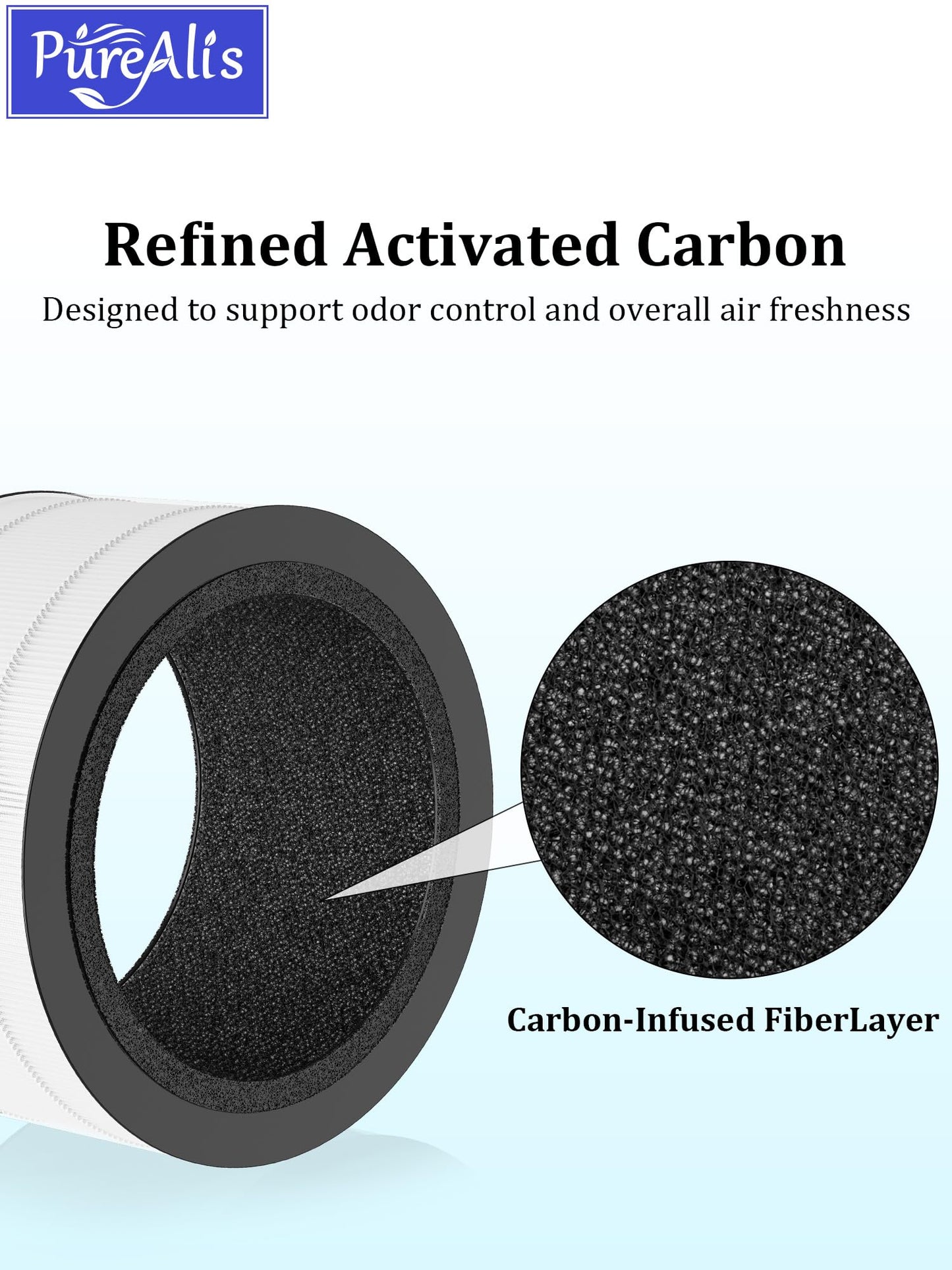 PureAlis BAPF160 Replacement Filter Compatible with Bionaire BAP9260W and BAP9360W Air Purifier, 3-in-1 Filter with Activated Carbon, 3-Pack