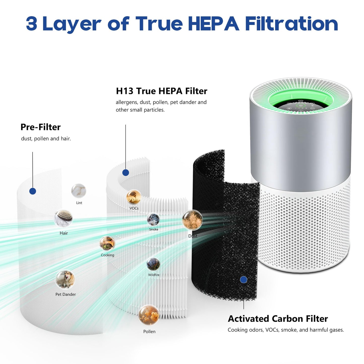 H7129 H7128 Replacement Filter Compatible with GoveeLife H7129 & H7128 Smart Air Purifiers, 3-in-1 H13 True HEPA Filters with Detachable Washable Nylon Pre-Filters, 2 Pack