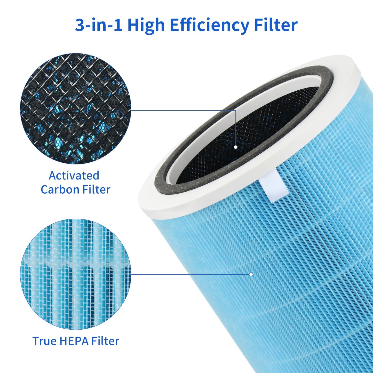 Breabetter 1-Pack Replacement Filter Compatible with Proscenic A9 and TOnEnergy, Ganiza G300S Purifiers, also Compatible with Probreeze PB-P07 and Insignia NS-APMWH2, BLITZHOME BH-AP450