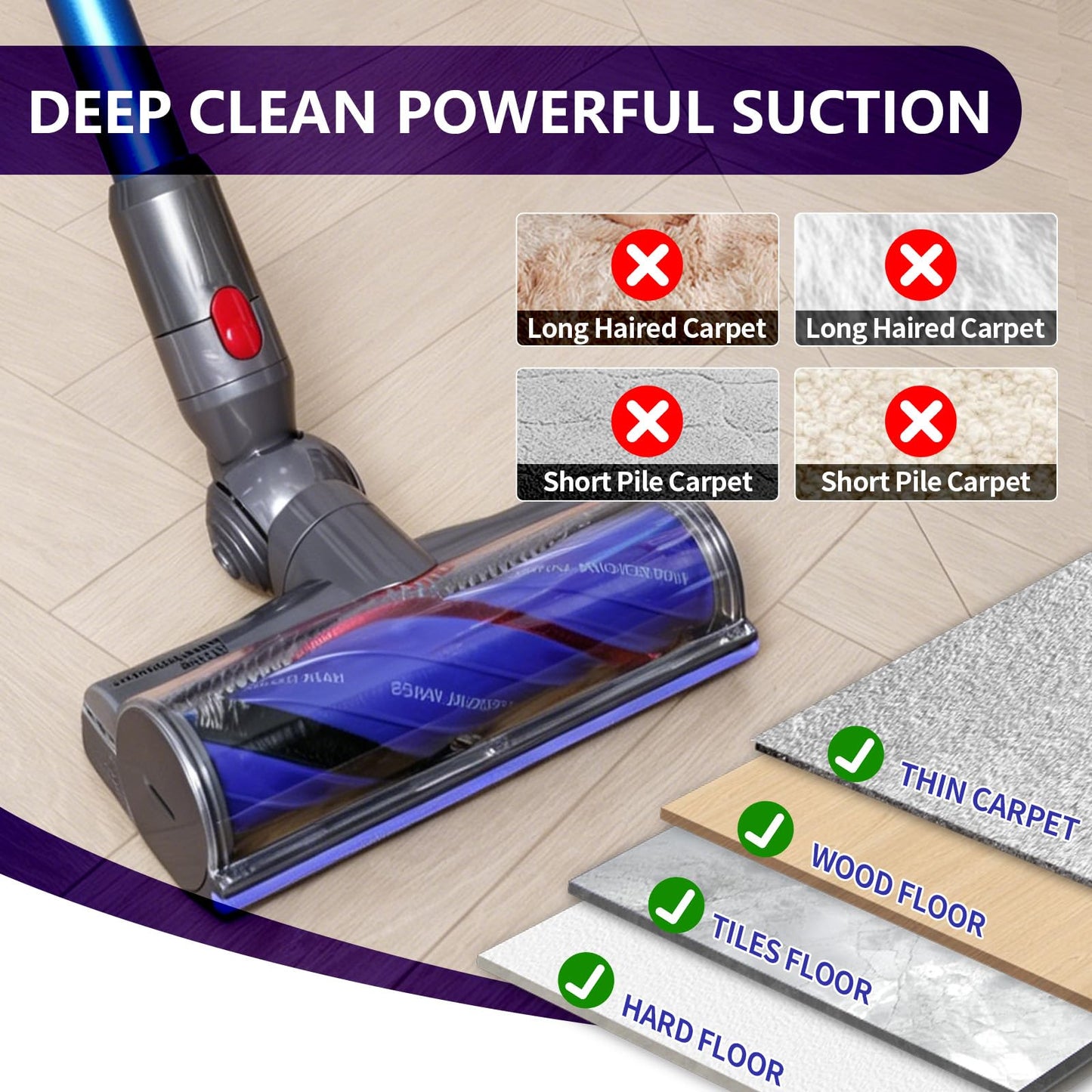 OTTWL Upgrade Anti-Tangle Replacement Vacuum Head Compatible with Dyson V8, Cyclone V10,V11,V15 Cordless Vacuum Cleaners, Suitable for Thin Carpets, Hardwood Floor
