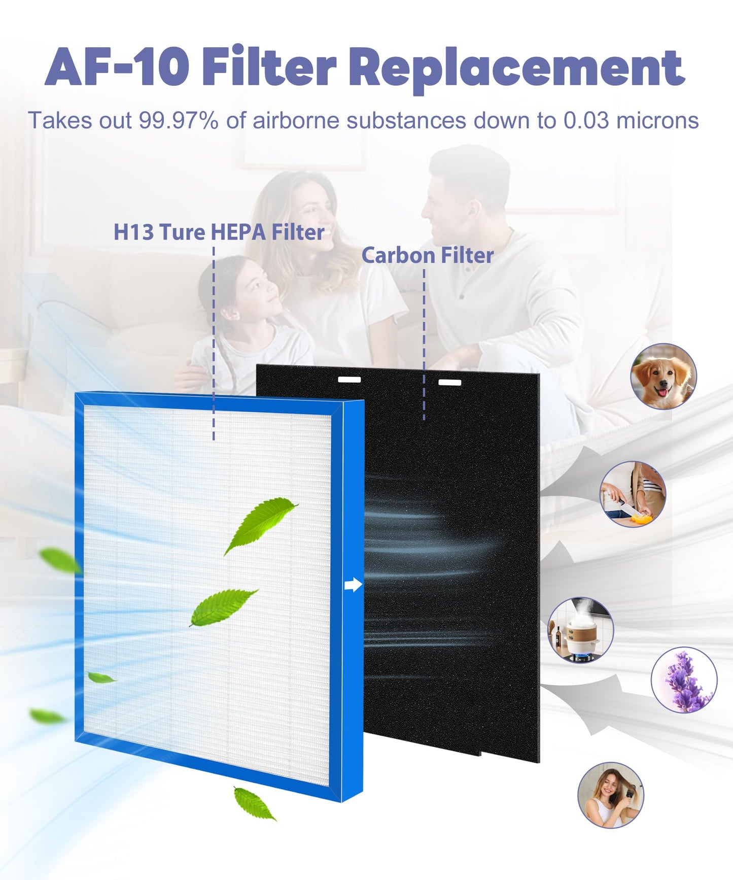 Popurure AF-10FL Replacement Filter Compatible with HoMedics Air Purifier AF-10 AP-15 AR-10 Filter, Part Number AF-10FL AP-15CRF AF-15, with 2 HEPA Filter + 4 Activated Carbon Pre-filters