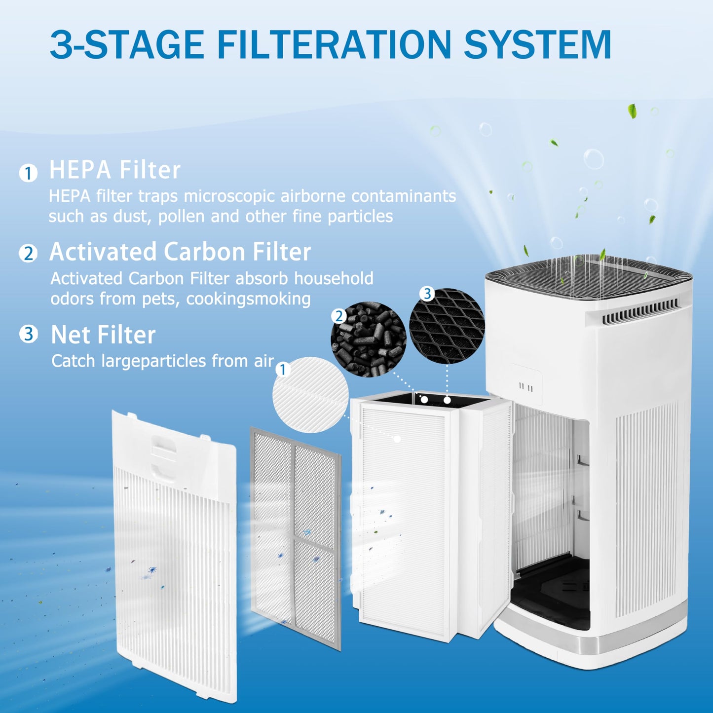 Alvamoyle CAP-1000FPK Replacement Filter, Compatible with Cuisinart CAP-1000FPK PuRXium Air Purifier, 1 Pack