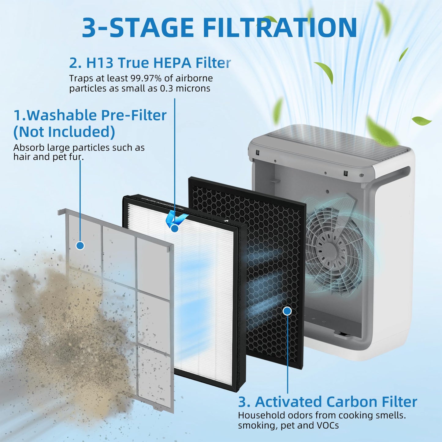 Vital 200S Replacement Filter for LEVOIT Vital 200S Air Purifier, 3-in-1 True and Efficiency Activated Carbon Filter, Part# Vital 200S-RF,2 Pack,White