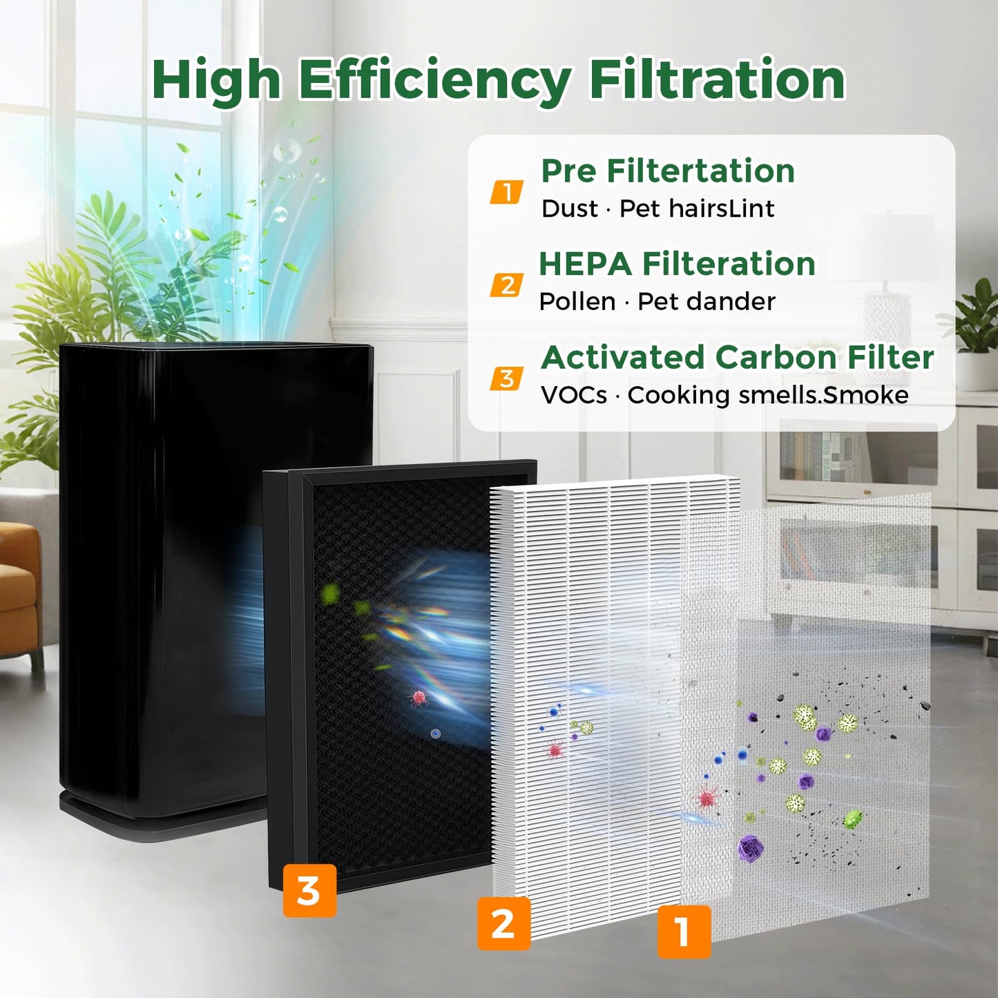 2 Pack 400 Replacement Filter for PuroAir 400 Air Purifier, 3-in-1 HEPA with Activated Carbon Filter Attach 99.97% of Pet Dander, Smoke, Pollen.HP-14 Replacement Filter