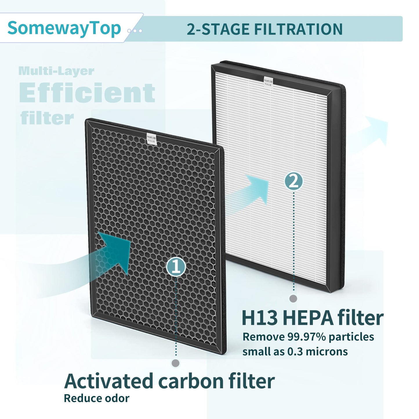 AP-B102 Replacement Filter Set Compatible with Alexapure Breeze Air Pur ifier Filters Replacement AP-B102 and 3049 3-IN-1 Air Cleaner for Home 2X H13 True HEPA and 2X Activated Carbon Filters