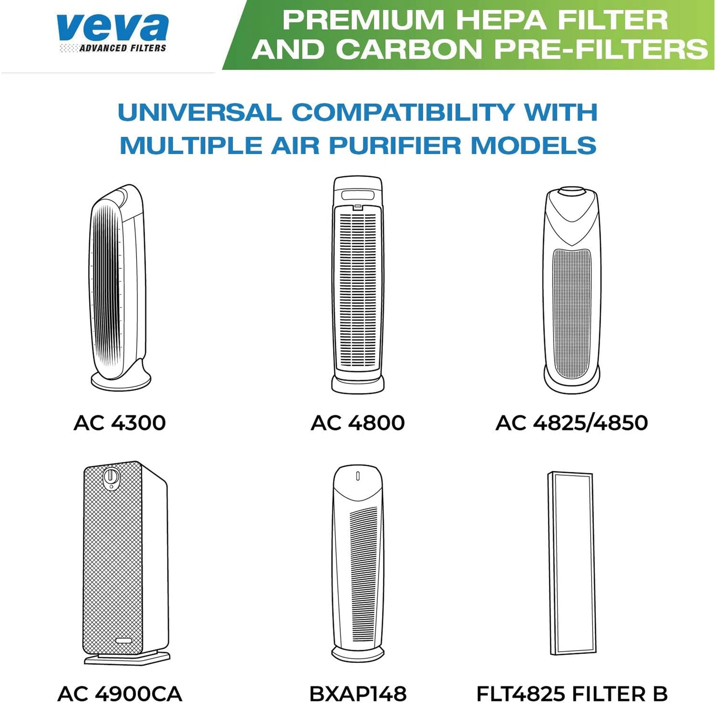 VEVA Filter B Replacement, Compatible with Germ Guardian Air Purifier Models AC4825, 4800, 4900, Premium 3 HEPA Filters including 12 Pack of Pre-Filters