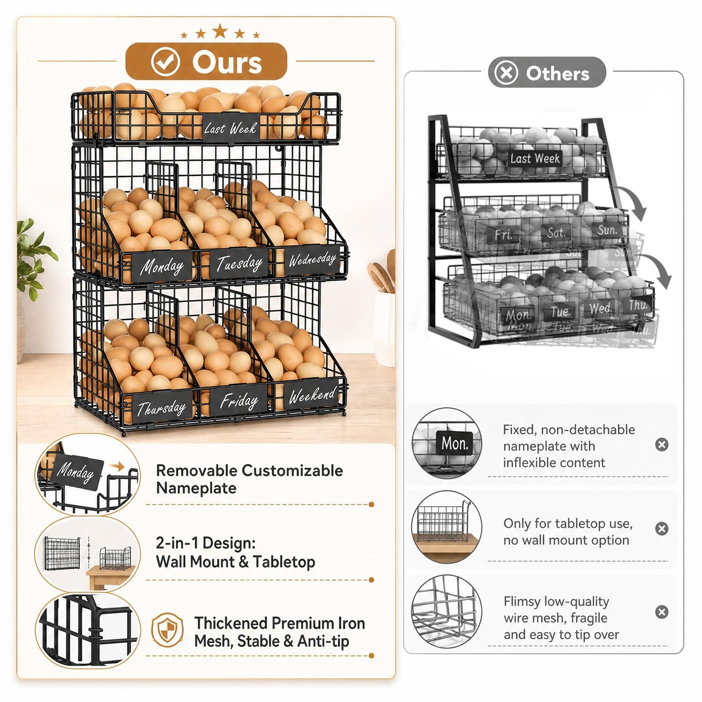 X-cosrack Egg Holder Countertop, 3 Tier Egg Rack with Labels Dividers to Separate Eggs, Stackable Wire Baskets for Fresh Egg, XXL Egg Dispenser for Countertop/Wall-Mounted (Patent Pending)