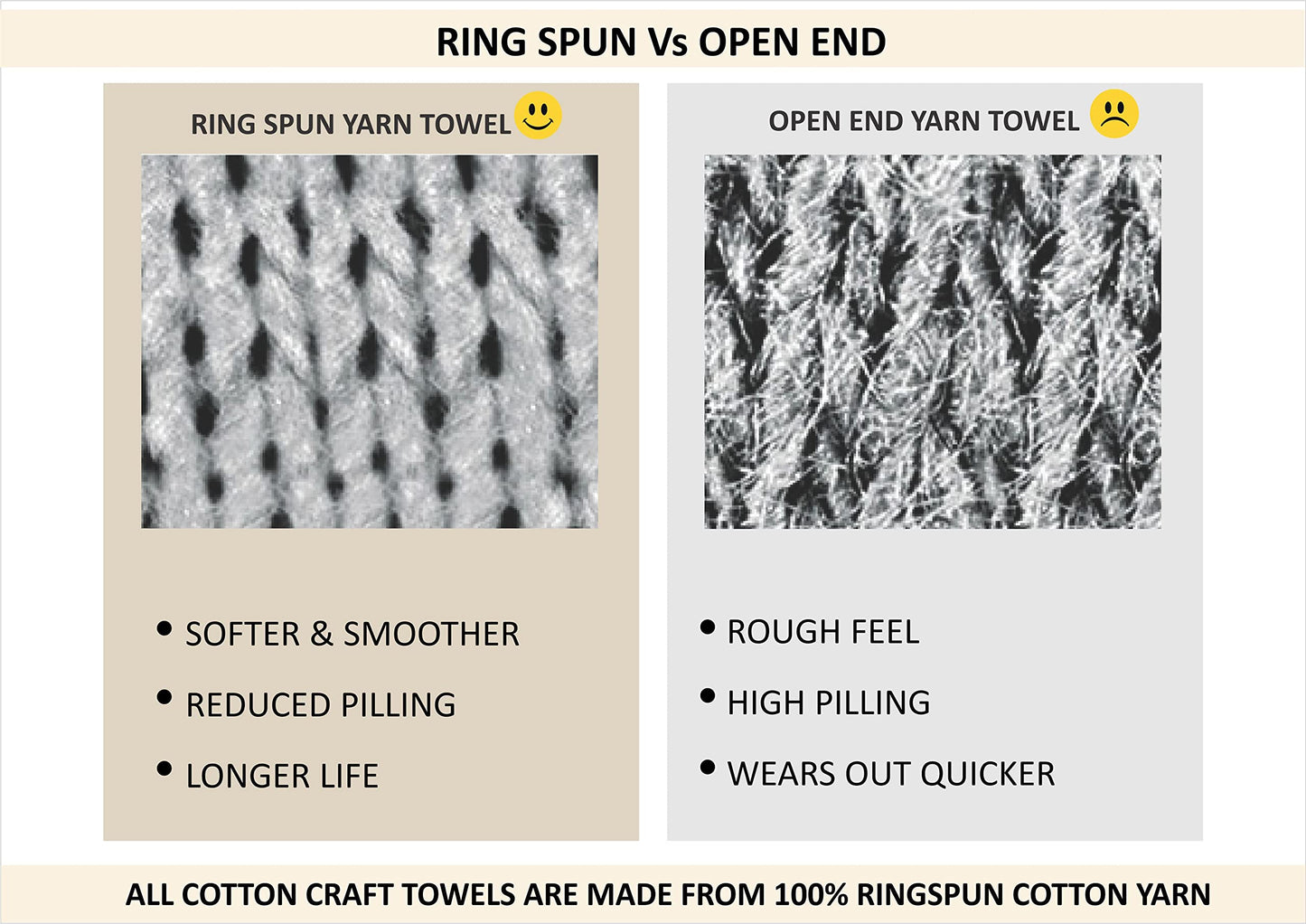 COTTON CRAFT Waffle Bath Towel - Set of 4 Luxury Euro Spa Waffle Weave Towels - 100% Ringspun Cotton Bath Towel - Super Absorbent Quick Dry Bath Towel Set - Oversized 30 inches x 56 inches - Linen