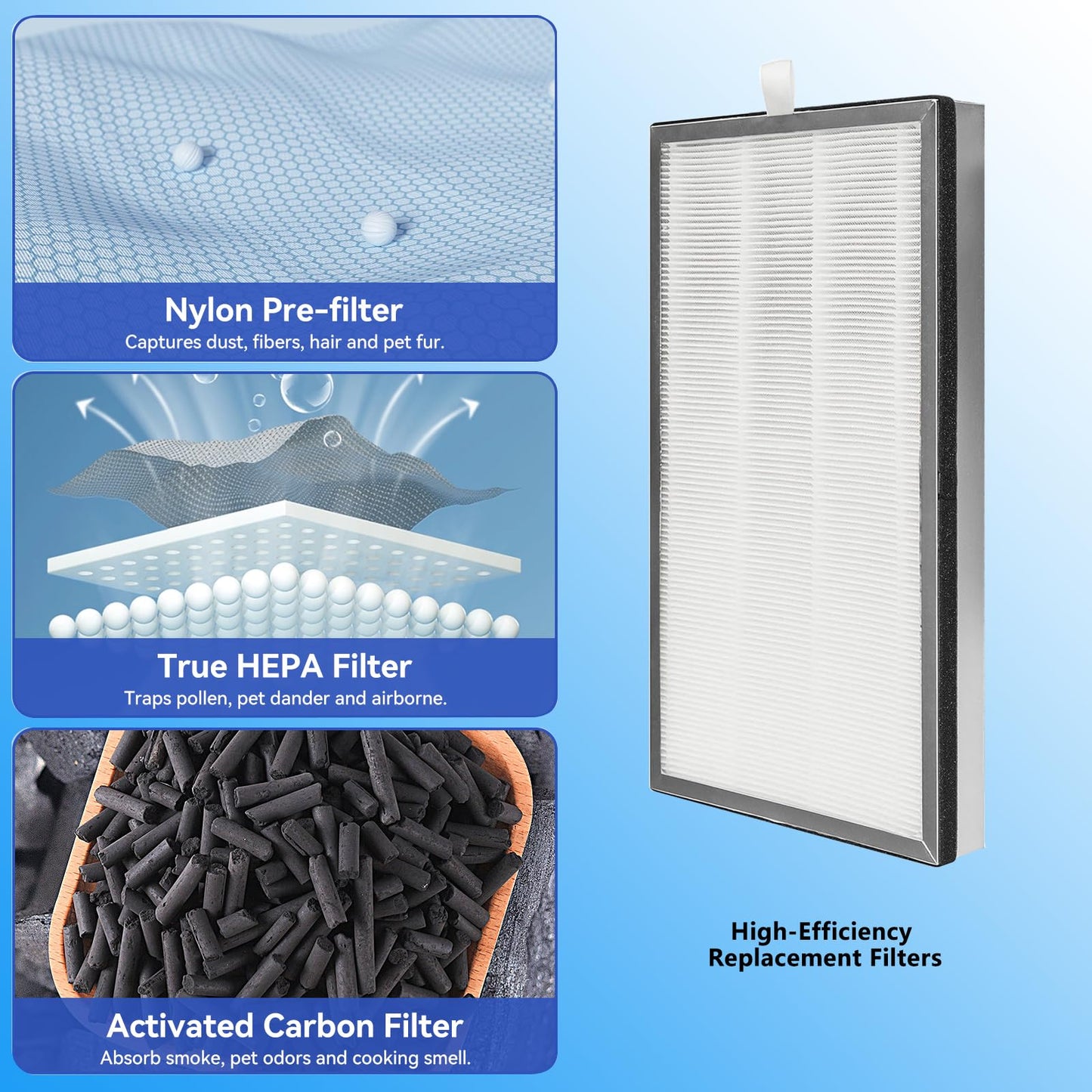 2 Pack MA Series 40 Replacement Filter Compatible with 40 40A/40B/40W Air Purifier, 3-in-1 True HEPA Filter, Activated Carbon F ilter And Pre-Filter