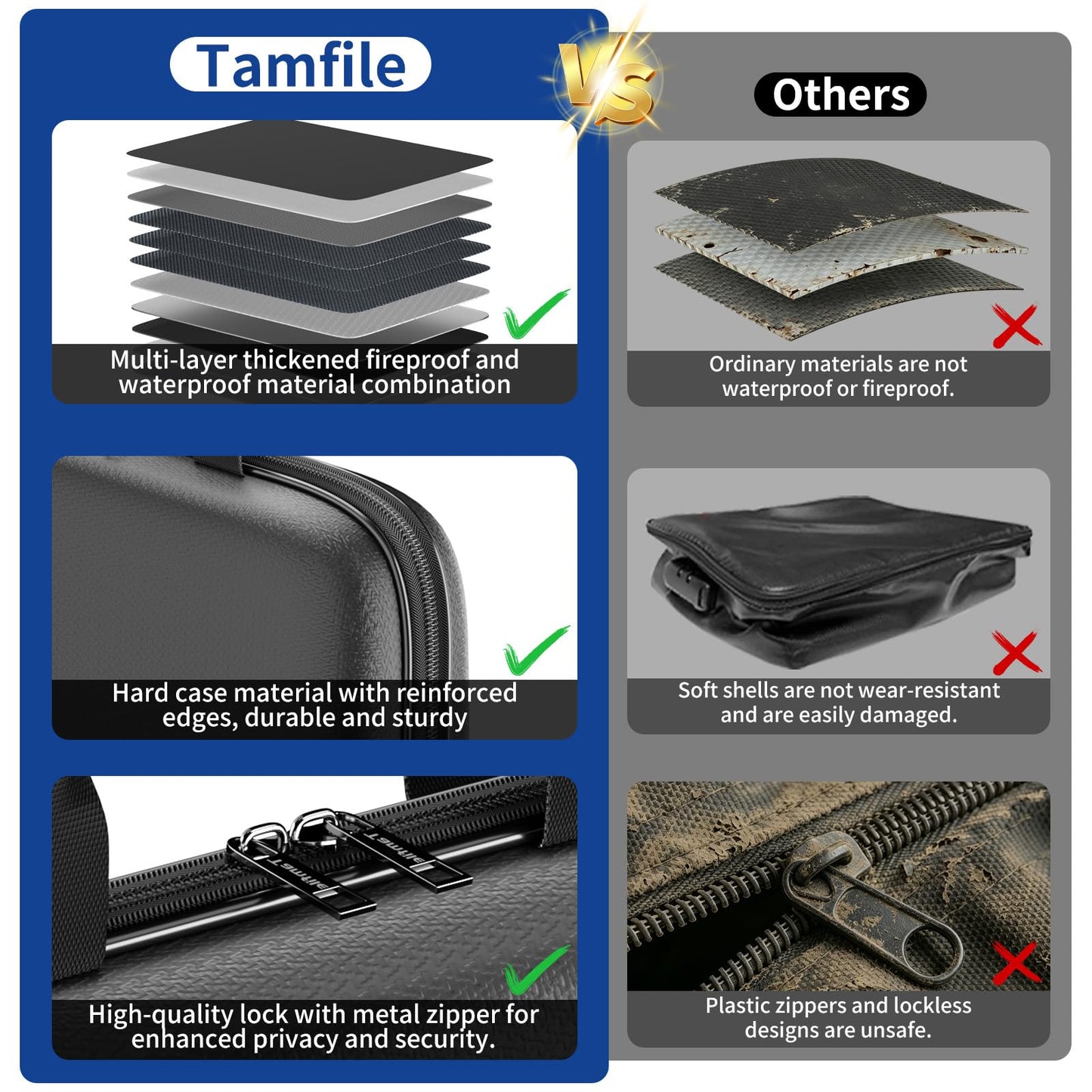 Tamfile Fireproof Document Box with Handle, Hard Case File Organizer with 7-Pocket Accordion Colour File Folder, Portable Safe Storage for Home Office Travel to Important Documents, Laptop, Black